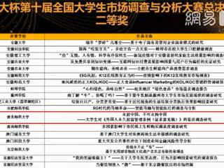 365官网数学科学学院在“正大杯”第十届全国大学生市场调查与分析大赛中喜获佳绩