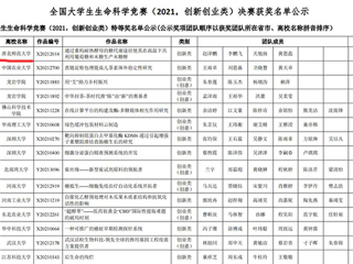 365官网学子在2021年全国大学生生命科学竞赛中荣获佳绩