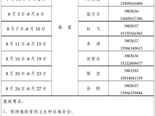英国best365官方网站入口（滨湖校区）管理办公室2015年暑假值班表