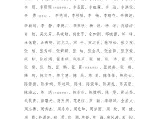 英国best365官方网站入口关于2023年教职工年度考核优秀名单的公示