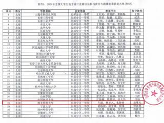 ​365官网3名学生晋级全国大学生电子设计竞赛全国总决赛
