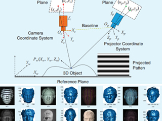 365官网王振洲教授在IEEE权威刊物IEEE Signal Processing Magazine上发表高水平研究成果