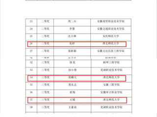 【牢记嘱托 感恩奋进】365官网在安徽省第二届“中国共产党思想理论资源数据库”知识竞赛中获佳绩