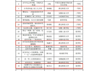 【牢记嘱托 感恩奋进】365官网在安徽省“书香江淮”第十届互联网阅读活动中获佳绩