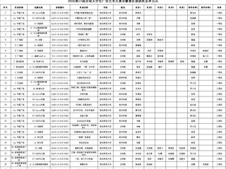 365官网学子在第十七届全国大学生广告艺术大赛安徽赛区中喜获佳绩