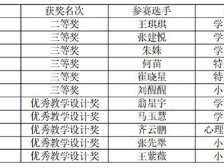 365官网研究生在2025年“田家炳杯”教育硕士教学技能大赛中获佳绩